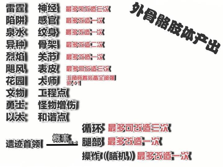 目前差一个关节和三个循环截图