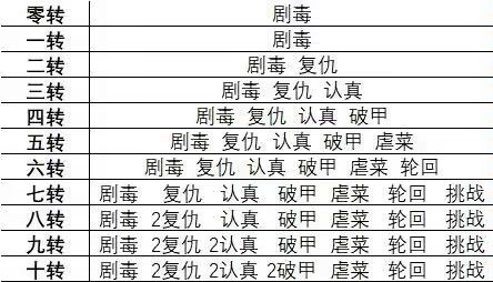 神器才是真神器 2