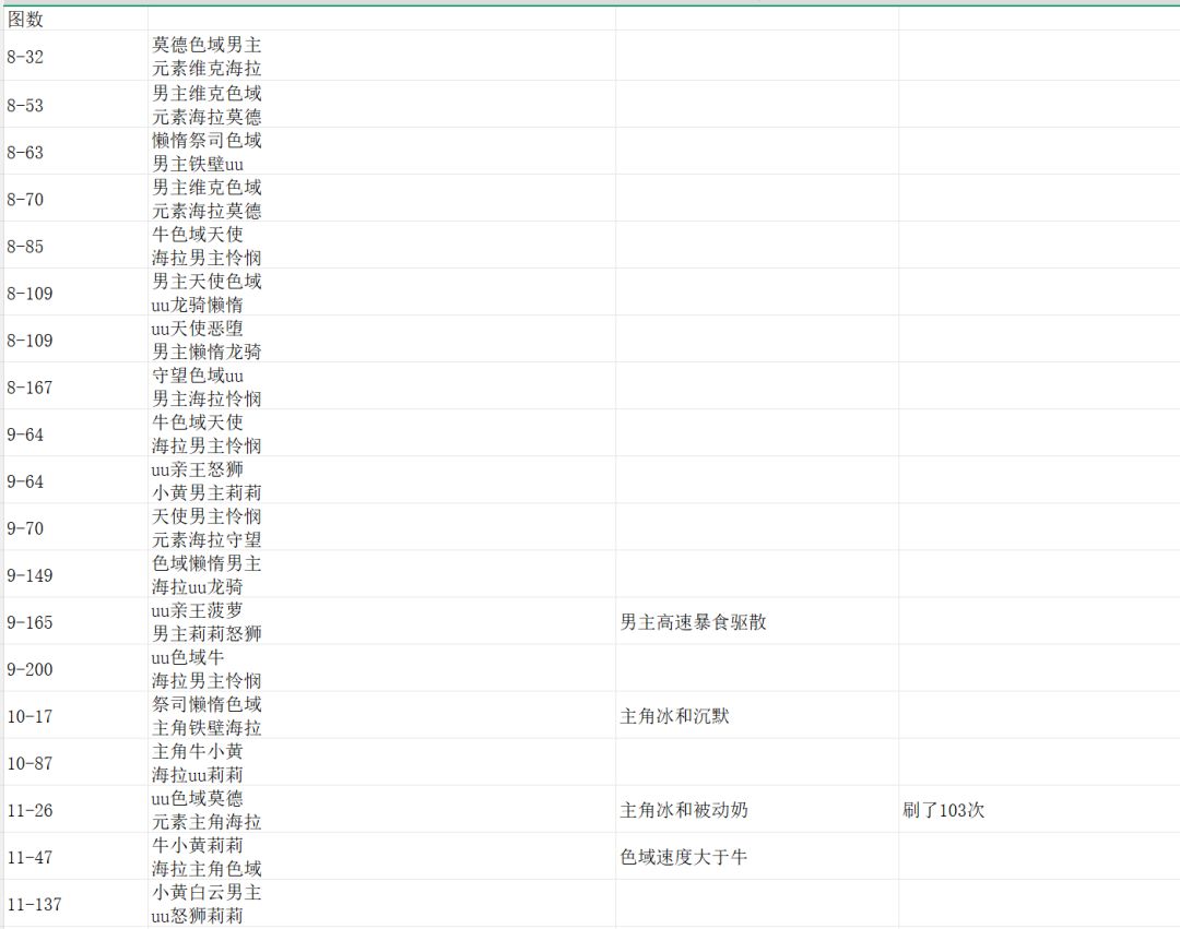 12转部分作业（到21-103）截图