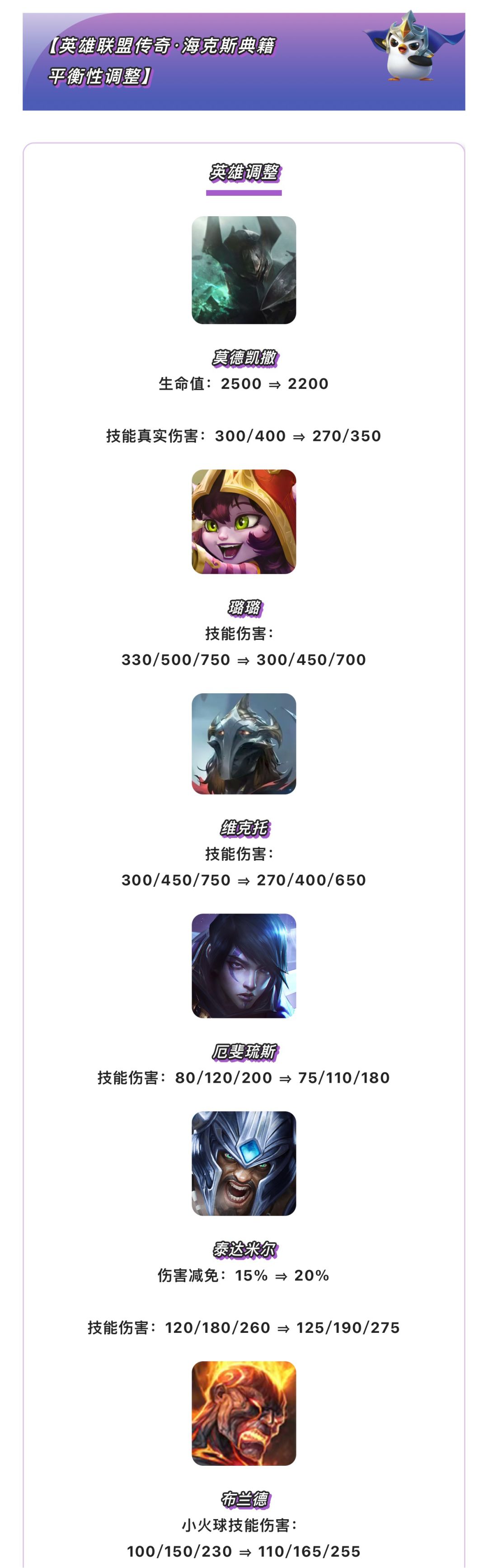 《金铲铲之战》17.8b版本 8月6日更新公告 3