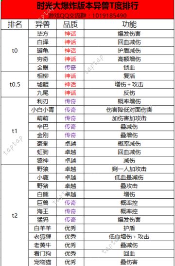 时光大爆炸版本异兽强度排名一览！！