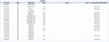 贝海姆逆掉落整理