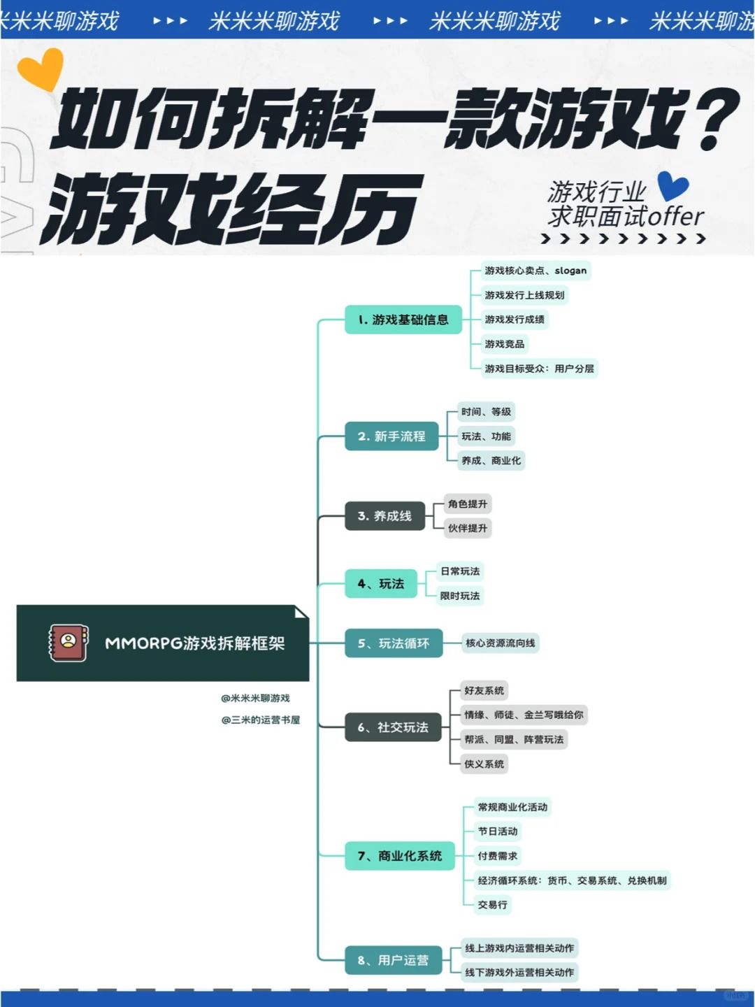 劝大家 照着这个框架去拆解分析一款游戏! 1