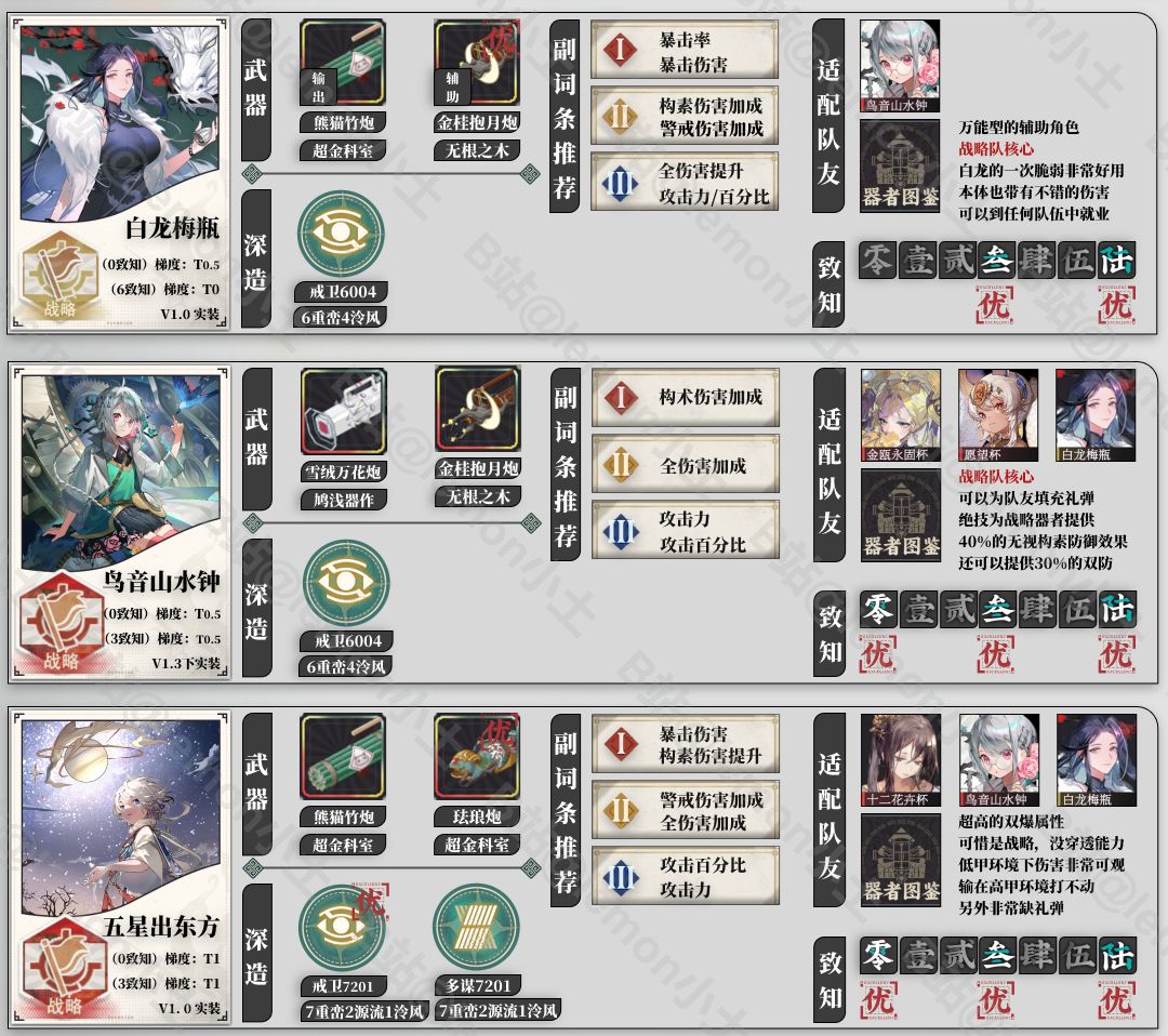 战略角色一图流 物华弥新全新强度榜 3