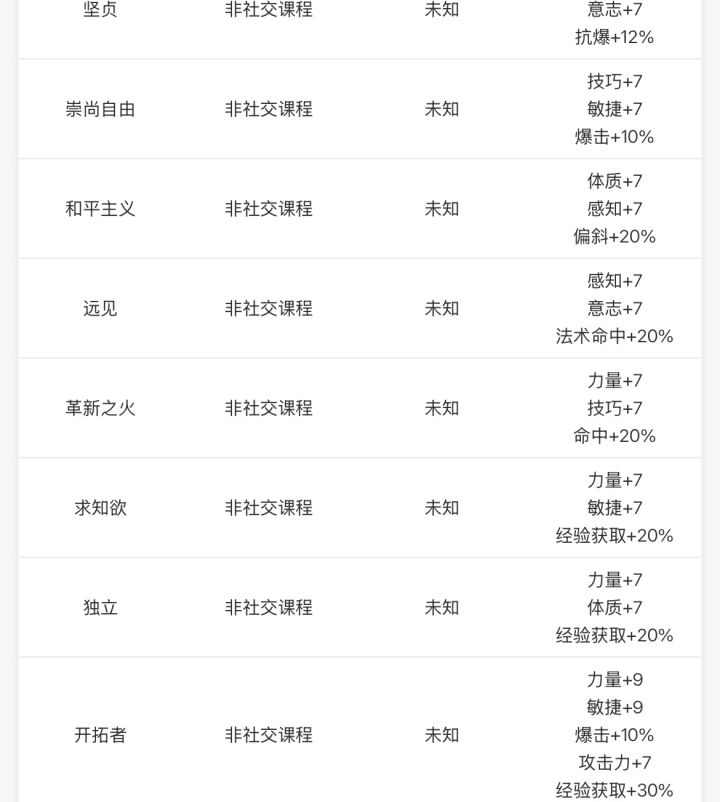 这些特性还能学到吗截图