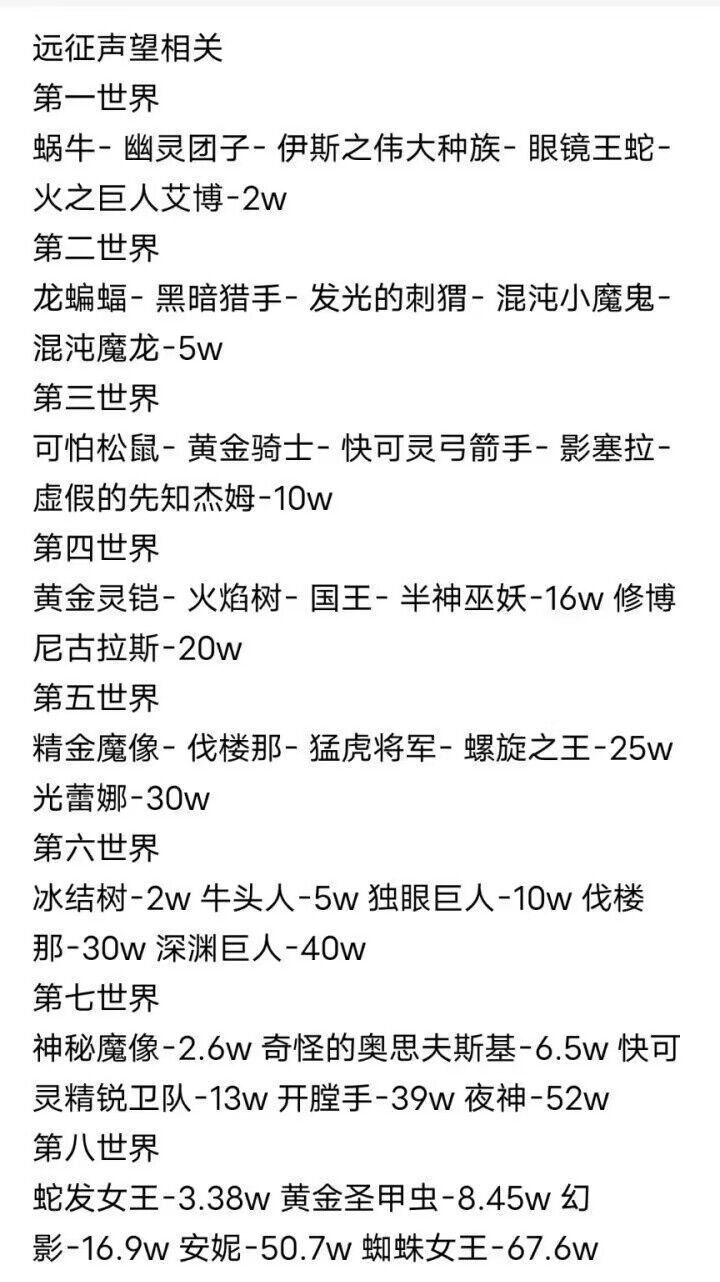 旅团远征的声望要求改了吗 1