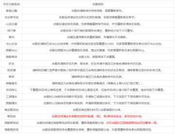 《铁血武林2》8月1日数据互通公告