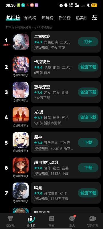 昨天公测开服我的评价是差劲，现在一看这分