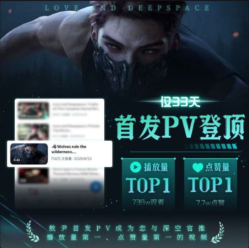 敖尹PV成为恋与深空官推播放量点赞量第一! 1