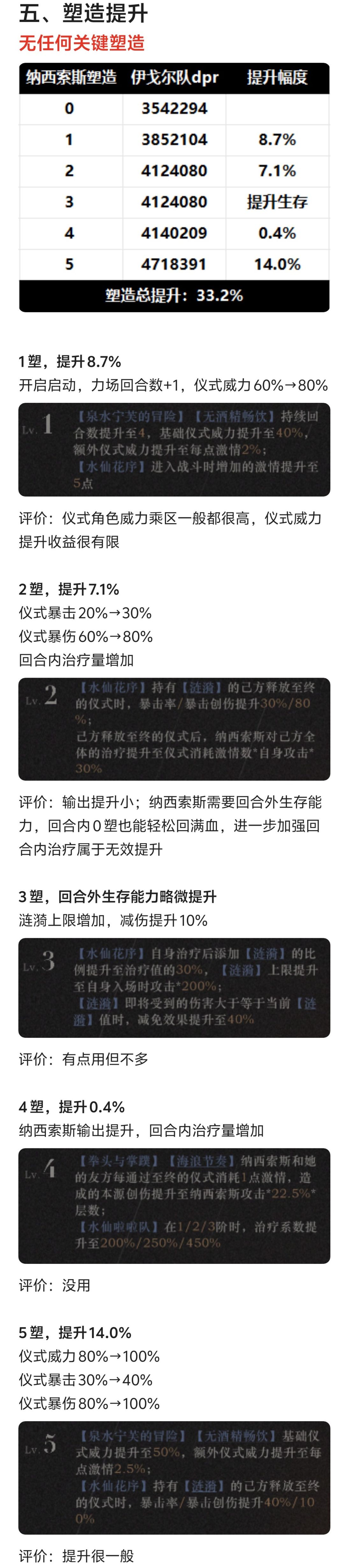 纳西索斯测评:重增伤、轻生存的仪式生存位 10