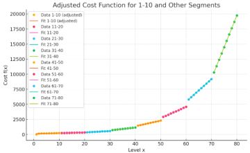 端水练卡还是猛练一张？计算练卡成本与收益