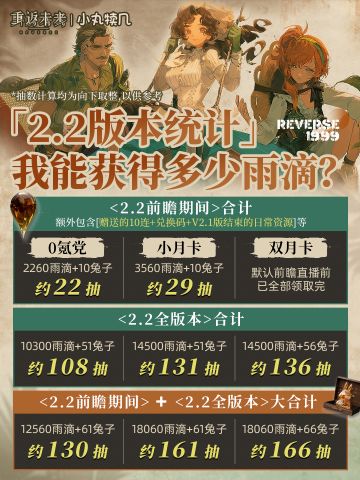 V2.2全版本雨滴&兔子统计丨忧郁的热带