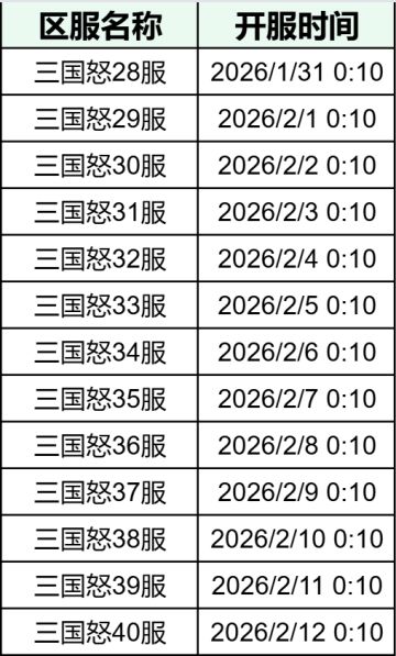 【格斗三国志-最新开服时间】