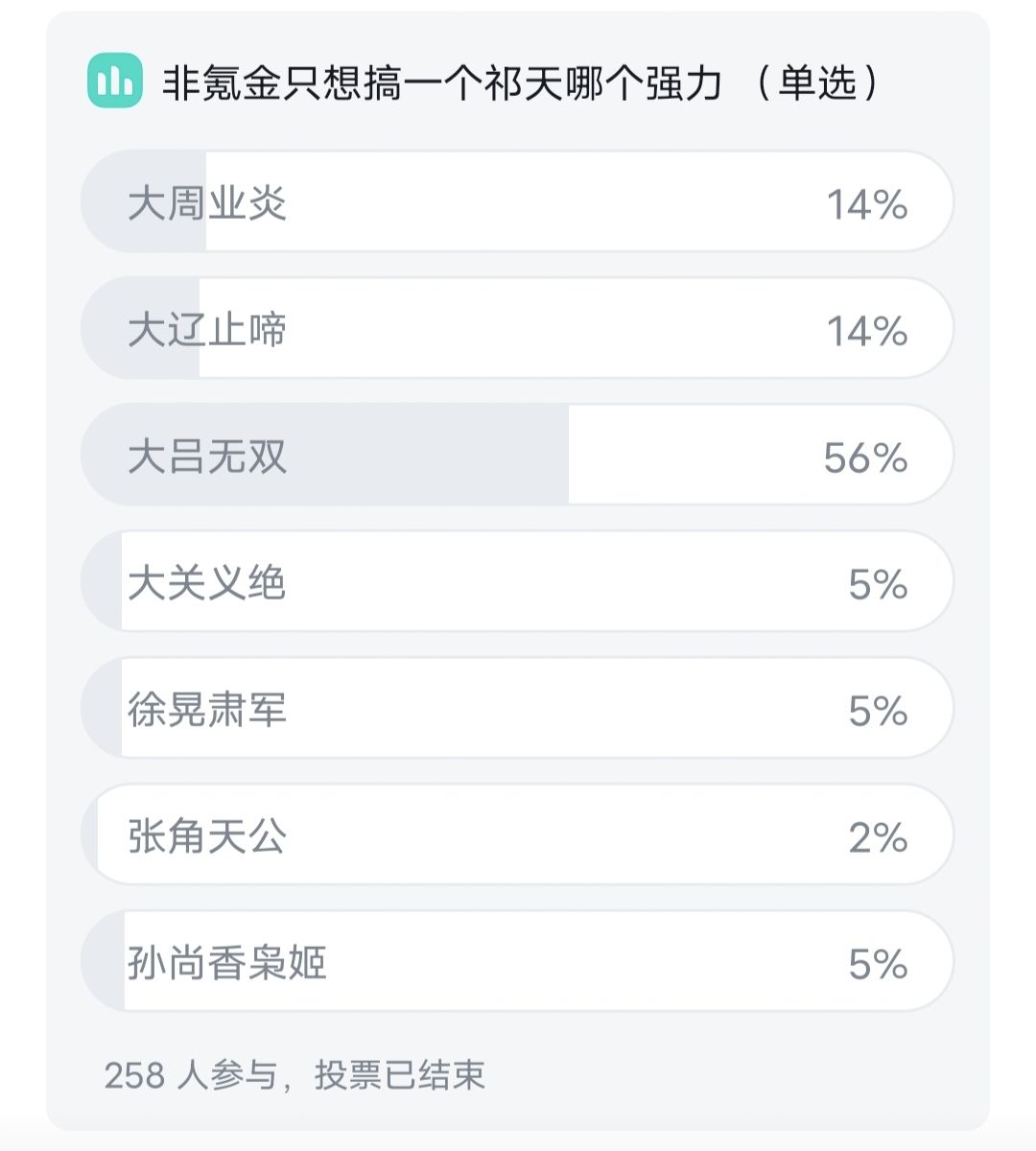 非氪金最强力祁天排名 5