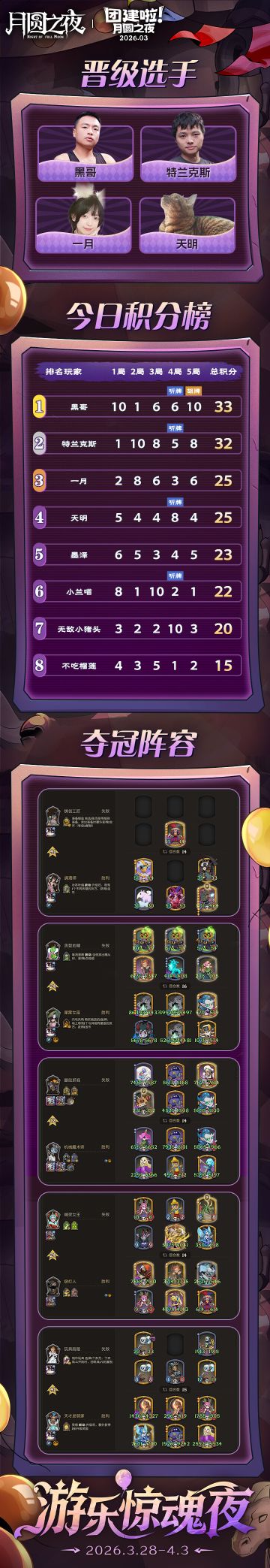 S11赛季主播团建3月赛Day2战报