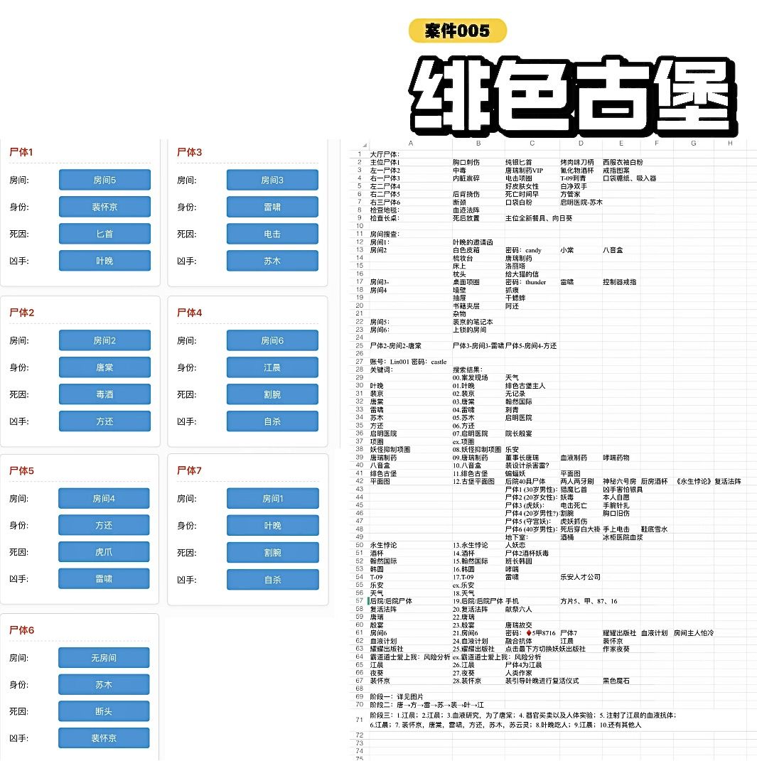 《欢迎来到特调局》全攻略（6案件+3番外） 6