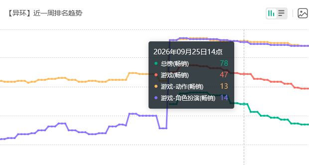 异环新版本拉了,黑羽流水速滑 2