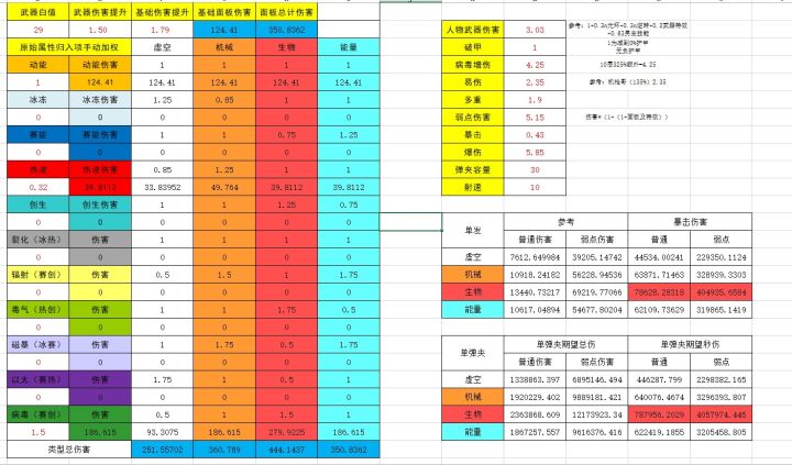 武器伤害计算表截图