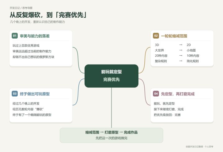 开发日志3截图