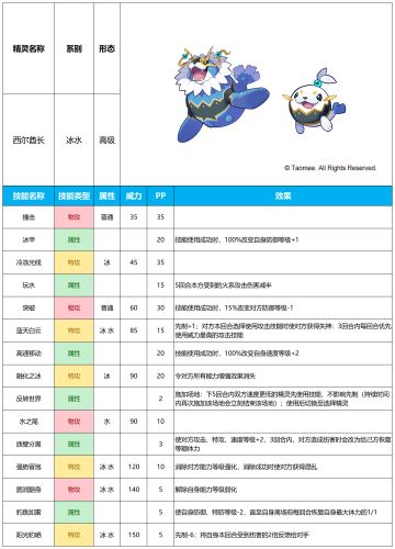【赛尔号手游】2025年3月26日新增精灵