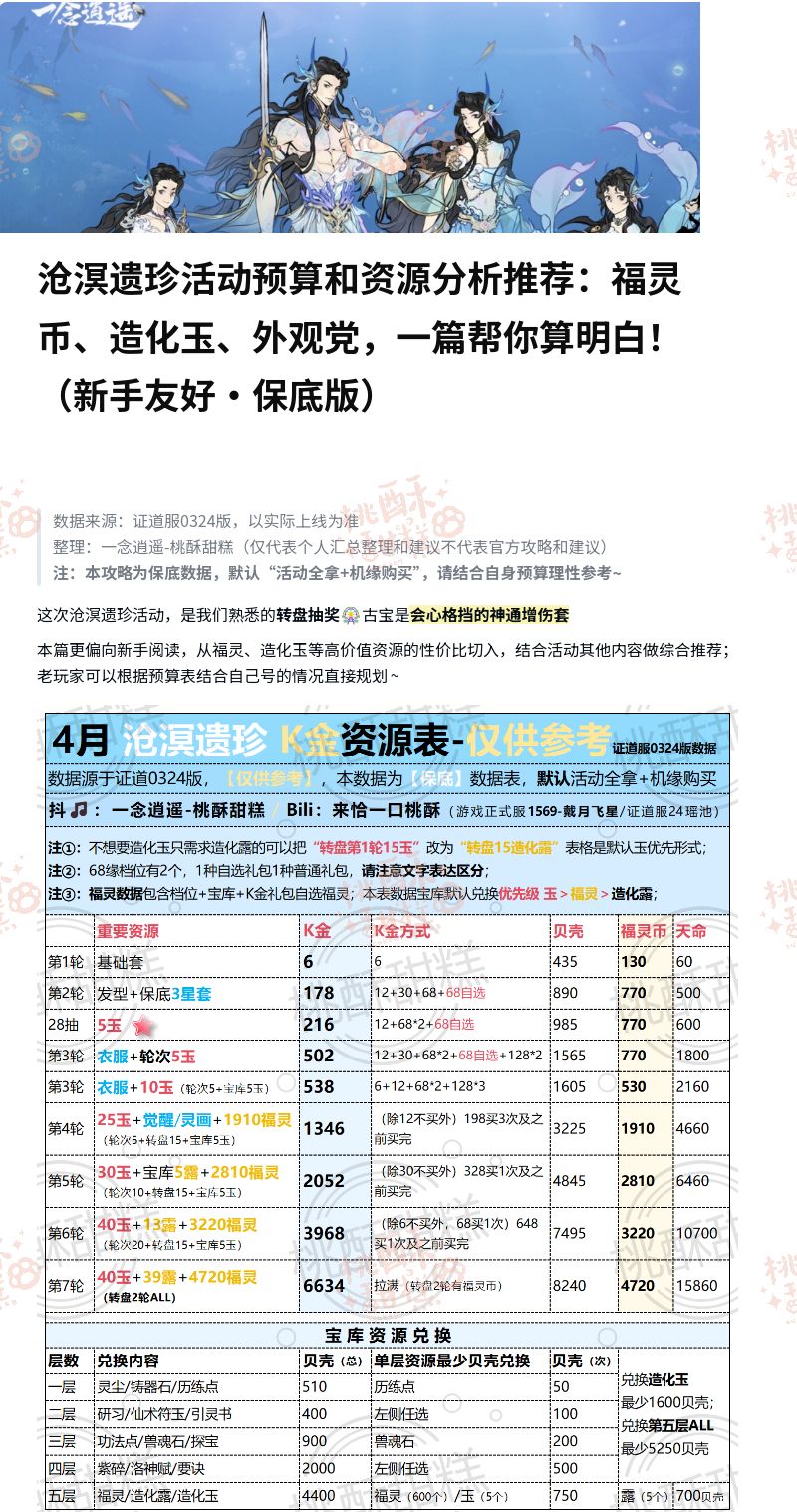 沧溟遗珍预算和资源分析推荐(保底版)7图 1