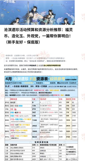 沧溟遗珍预算和资源分析推荐（保底版）7图
