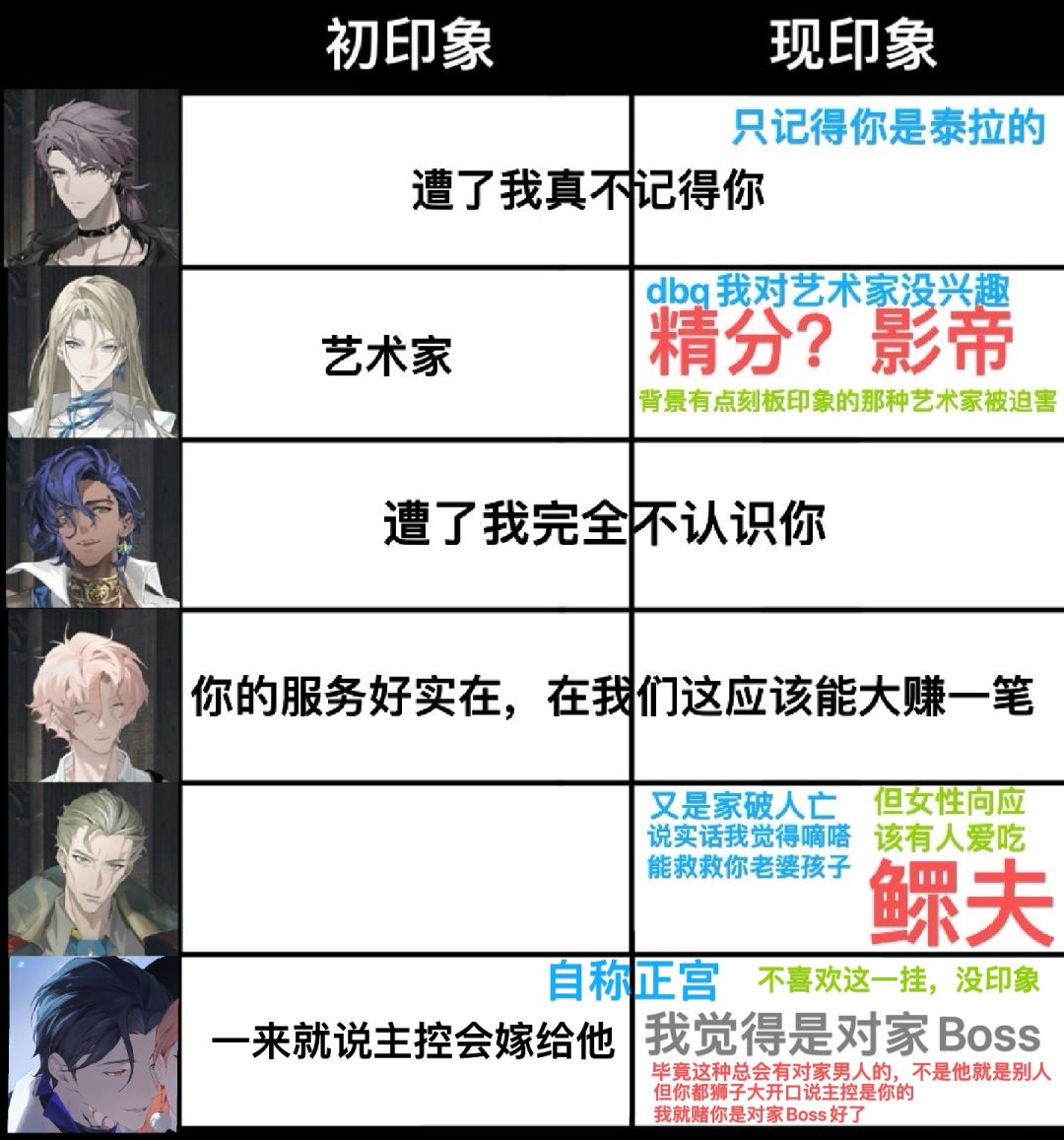 发发印象表 3