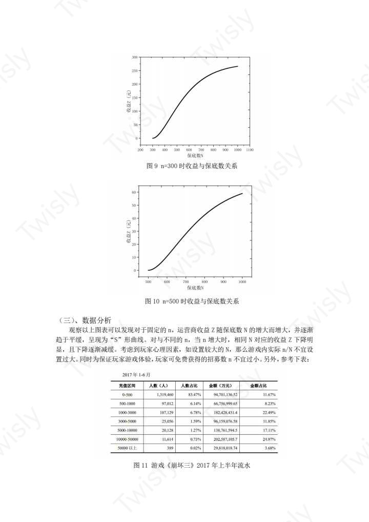 抽卡与概率统计 5
