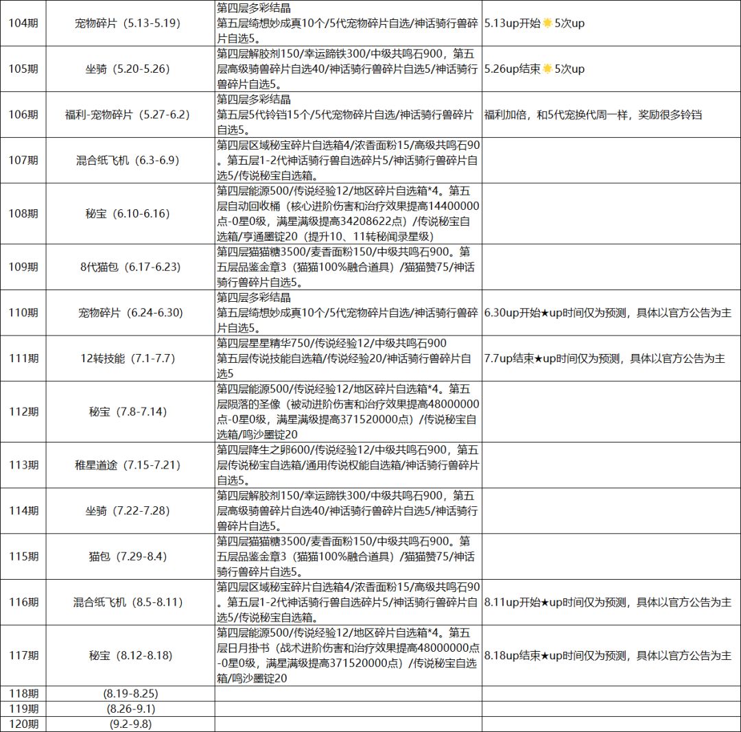 第一大区纸飞机预测截图