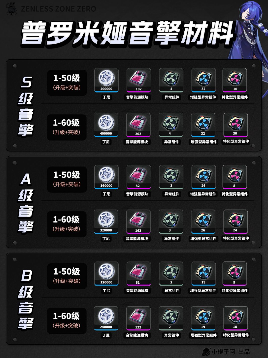 创作者体验服v2.8丨普罗米娅 角色前瞻攻略 3