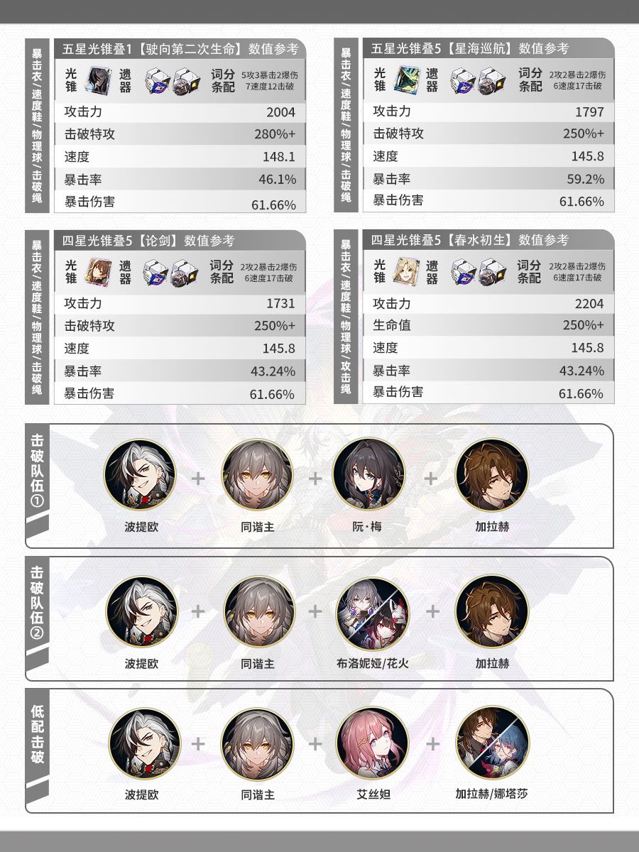 【V2.3攻略】物理属性角色攻略一图流(一) 2
