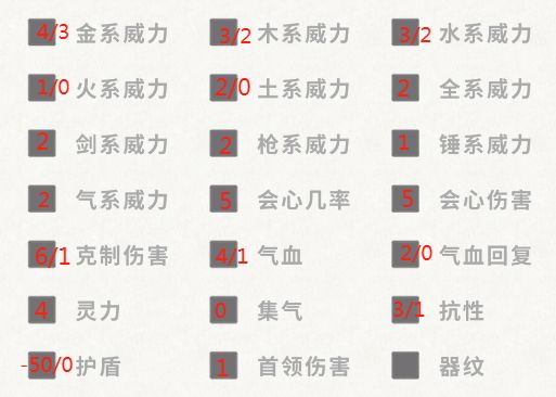 天机指北——说透装备这点事，装备评分标准截图