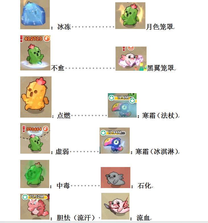 各类负面状态(图解版) 2