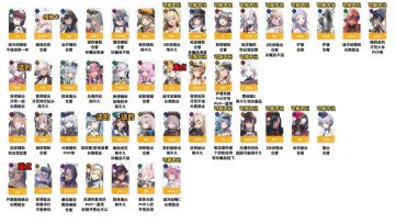nikki国服开服强度榜 仅供参考