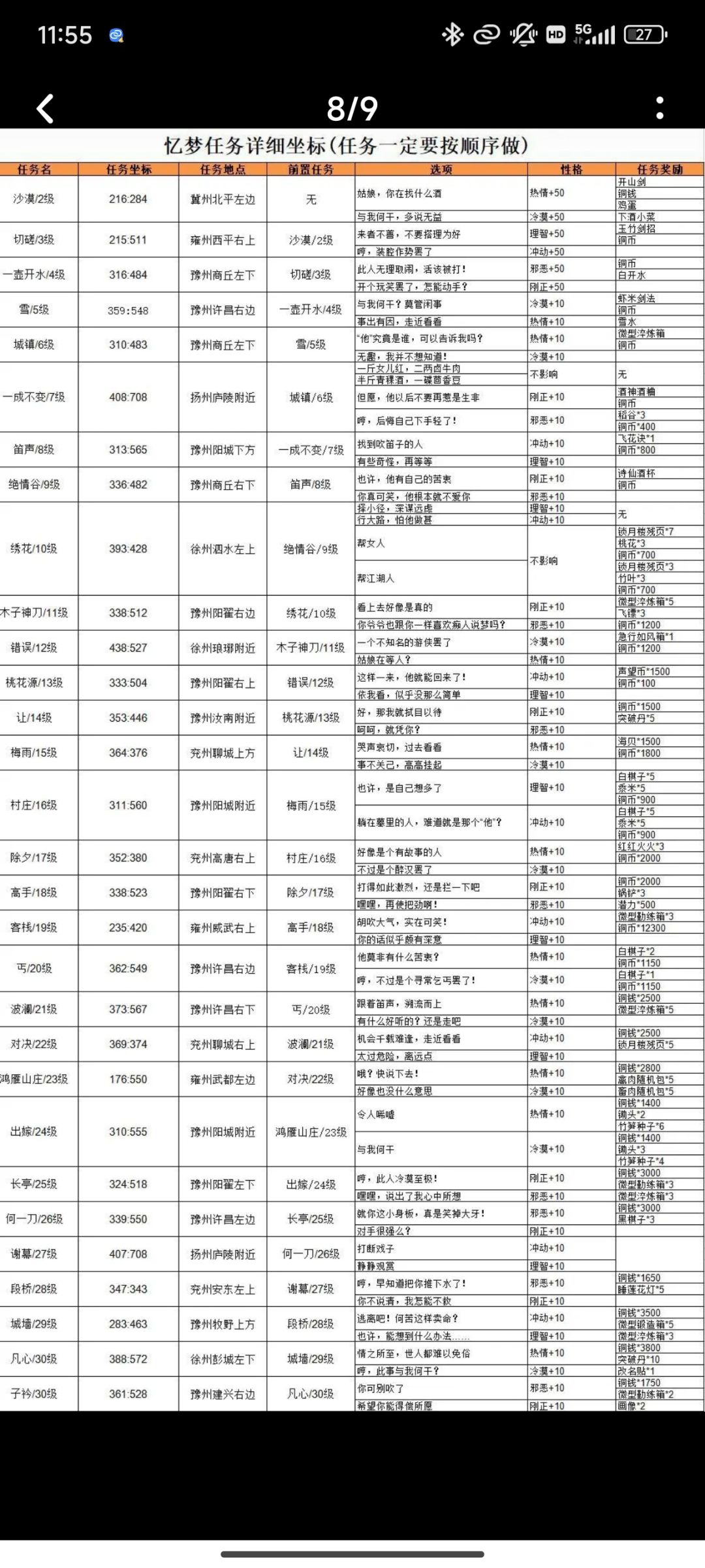 新手攻略 2