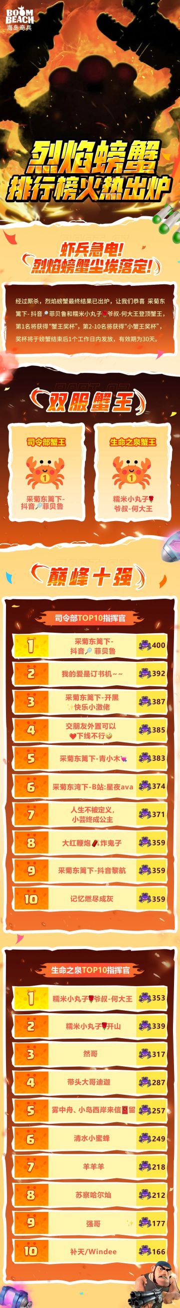 烈焰螃蟹排行榜火热出炉！
