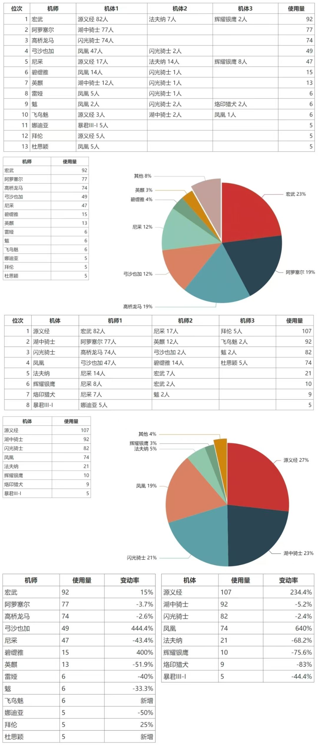 安卓大师组周报6.27搬运 1