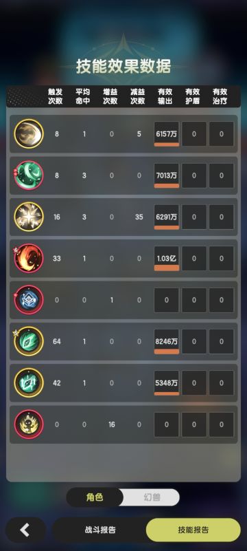 今天测了一下午斗士五转技能