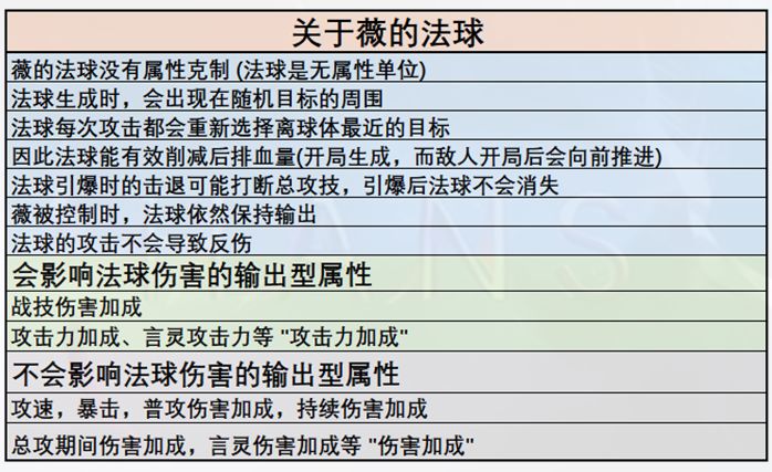 [星落公测][一图流]古希腊掌管法球的神-薇 2