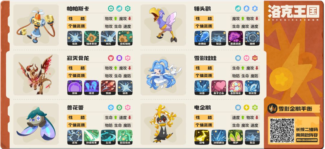 电企鹅轮转队 1
