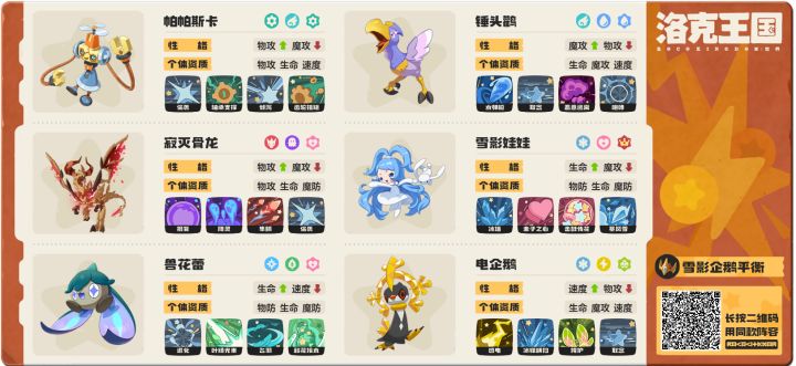 电企鹅轮转队截图