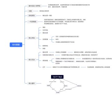 开发日志2：玩法归纳和细化V0.2
