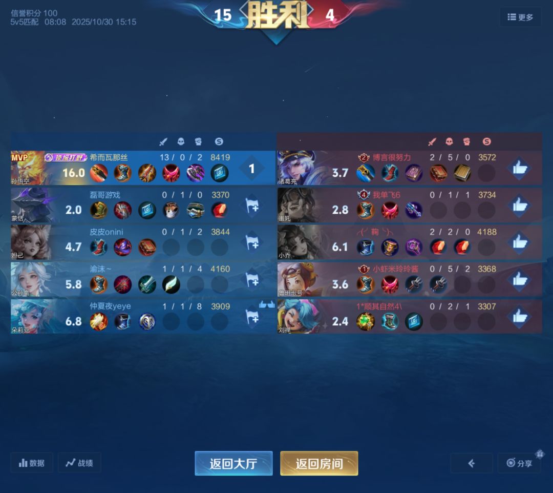 兄弟们,看我碰到了谁 2