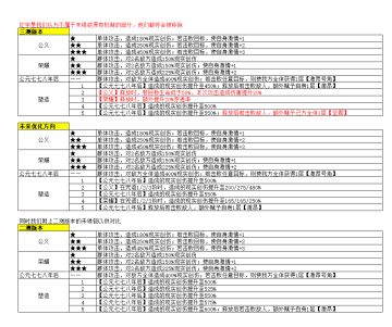 致歉说明 | 游戏优化调整一览