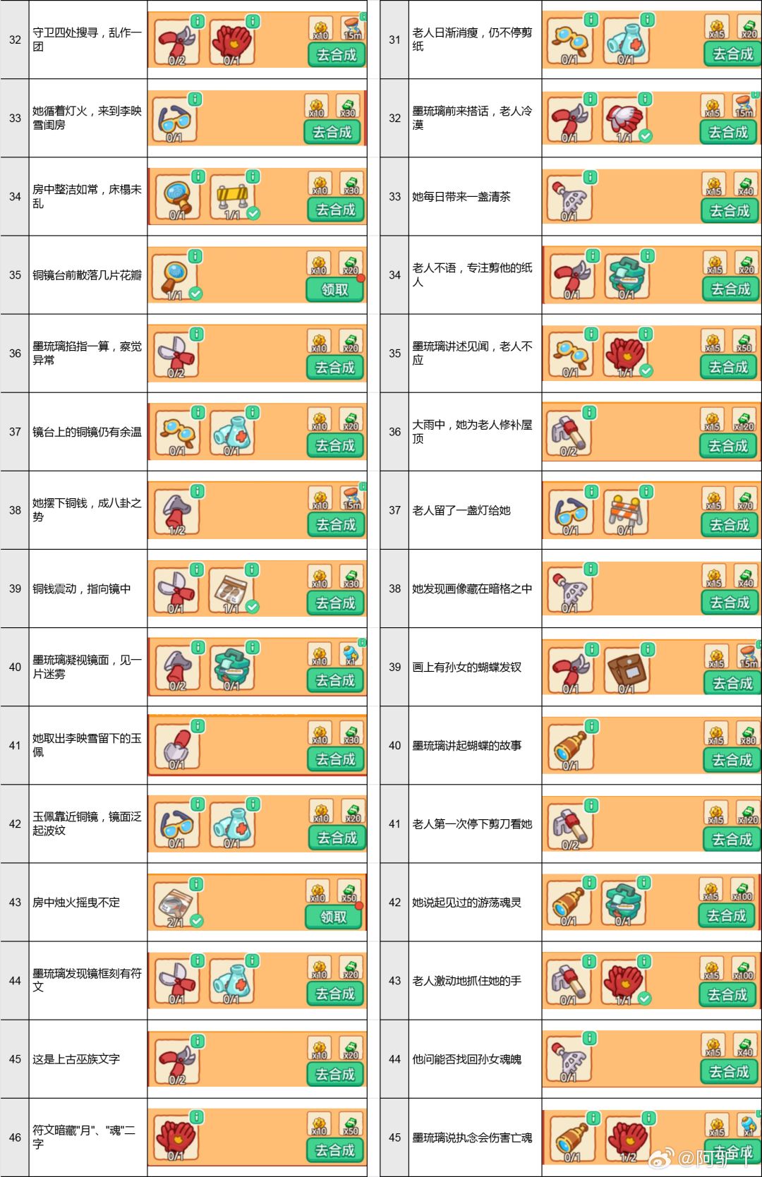 1.21 通灵法师主棋盘攻略 3