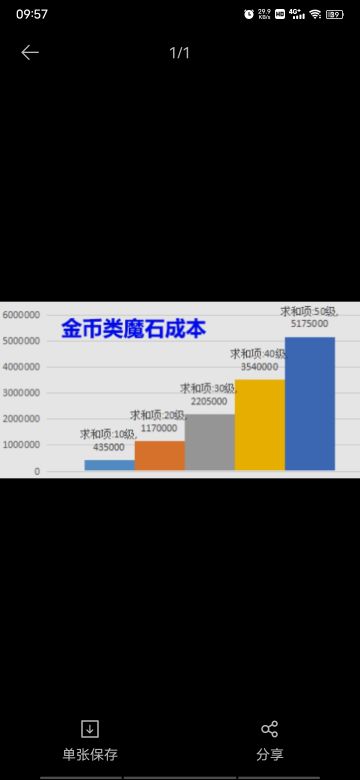 50级金币魔石金币加权概率(93级)