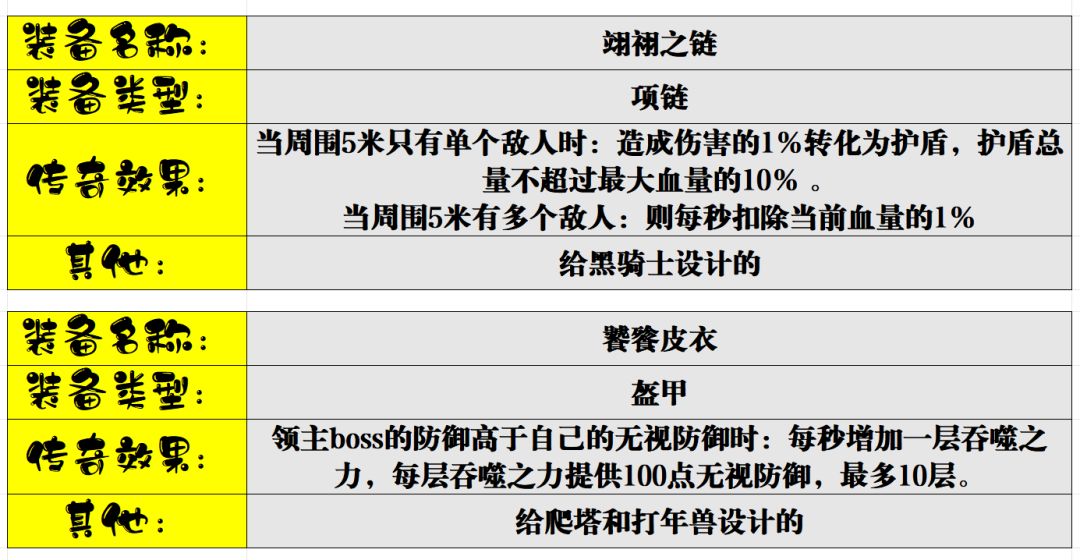 【骑士共铸】+尛皛熊+寂灭之刃 2