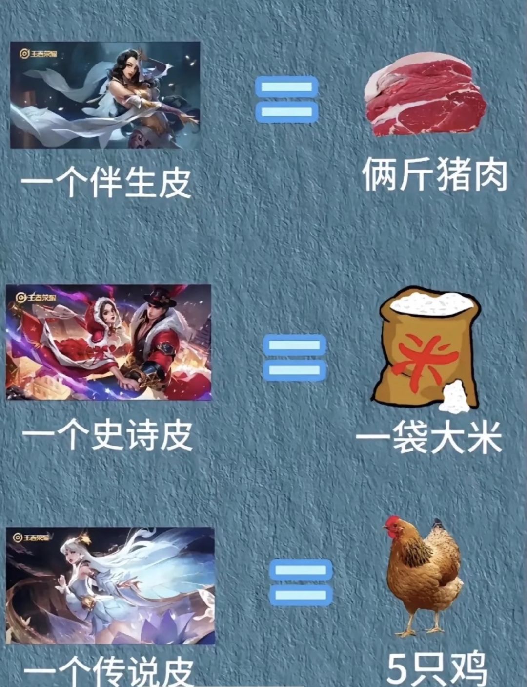 什么!新出的貂蝉皮肤=5只鸡? 3