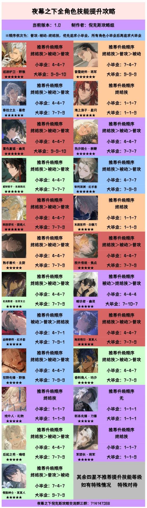 夜幕之下全角色技能提升攻略截图