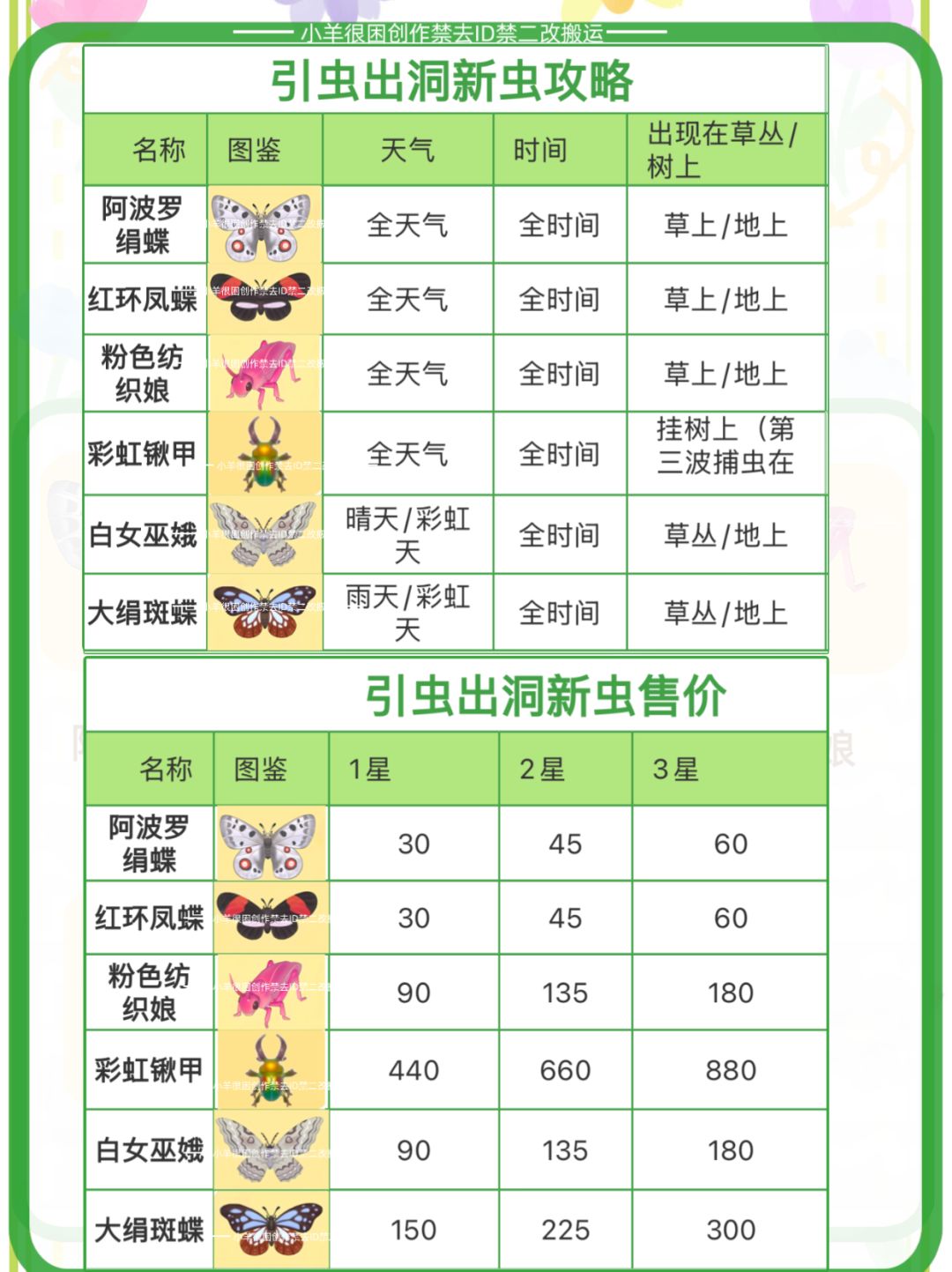 引虫出动全虫总图鉴攻略➕售价 2